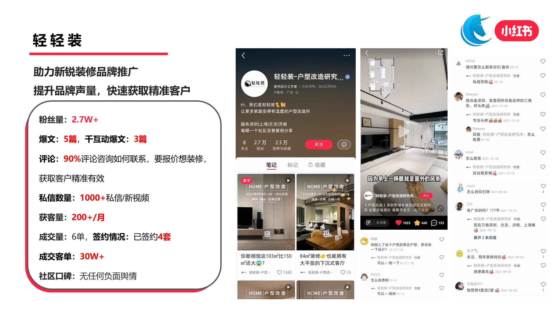 轻轻装 · 小红书代运营 — 家装新锐品牌